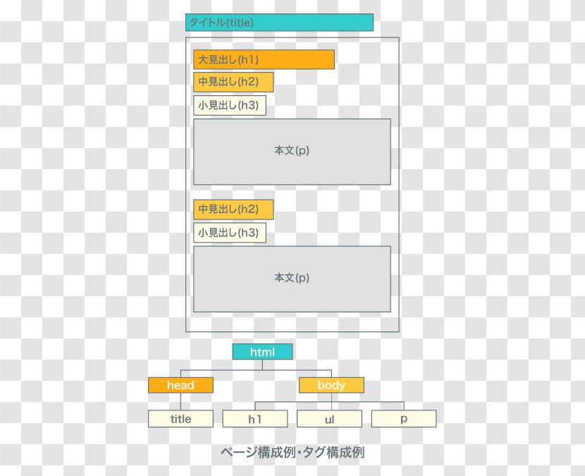 Web Page Line Angle Screenshot - Rectangle - Site Analysis Transparent PNG