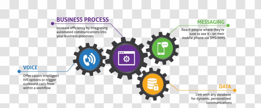 Interactive Voice Response Business Process Customer Service Information Transparent PNG