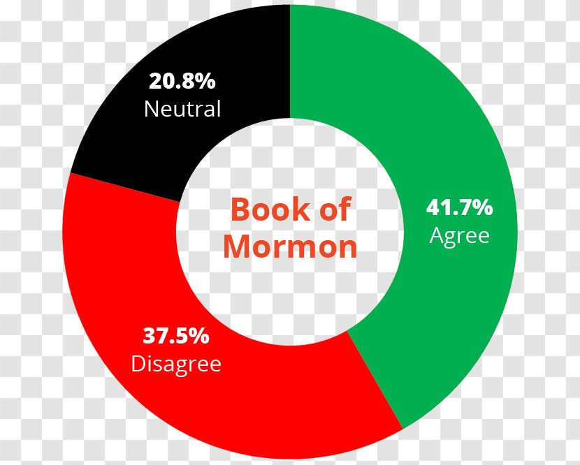 Book Of Mormon The Church Jesus Christ Latter-day Saints Mormons FairMormon Kinderhook Plates - Letter Transparent PNG