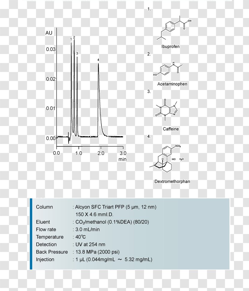 Terphenyl Supercritical Fluid Chromatography Biphenyl Anthracene Polycyclic Aromatic Hydrocarbon Transparent PNG