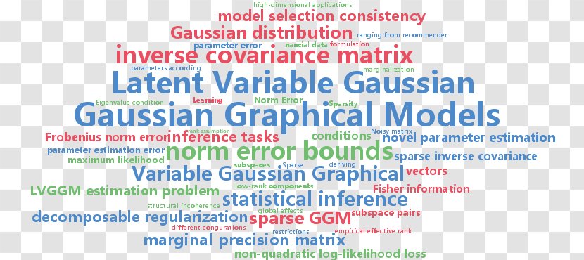 Topic Model Latent Dirichlet Allocation Natural Language Processing Variable Distribution - Meng Transparent PNG