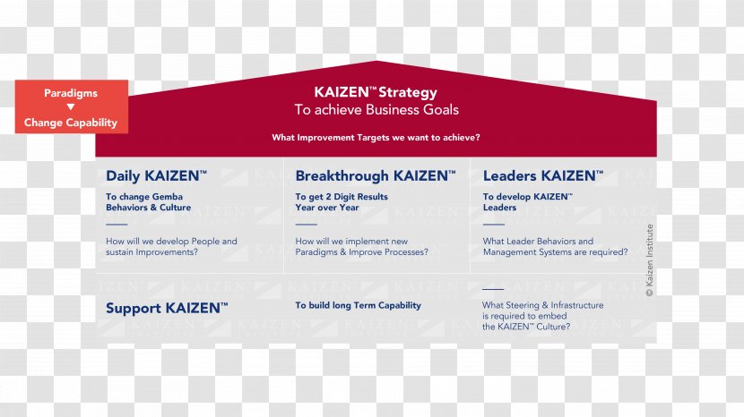 Kaizen Institute Italy Implementation Organization Empresa - Text Transparent PNG