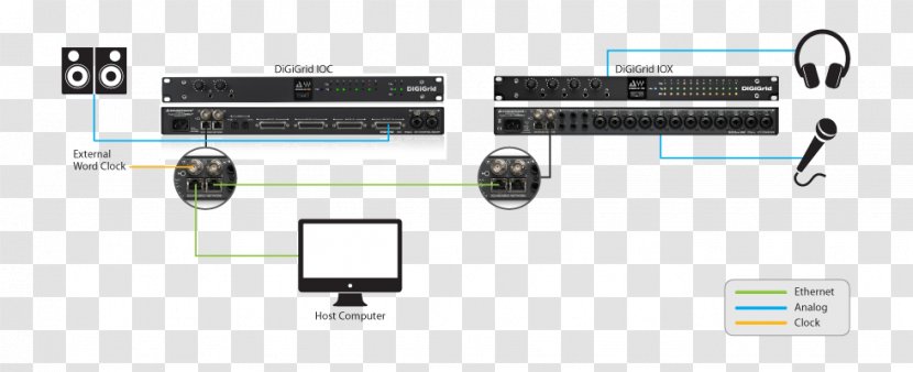 Input/output SoundGrid Electronics Accessory Apogee Symphony I/O 16x16 Digital Audio Workstation - Electronic Component - Computer Host Transparent PNG