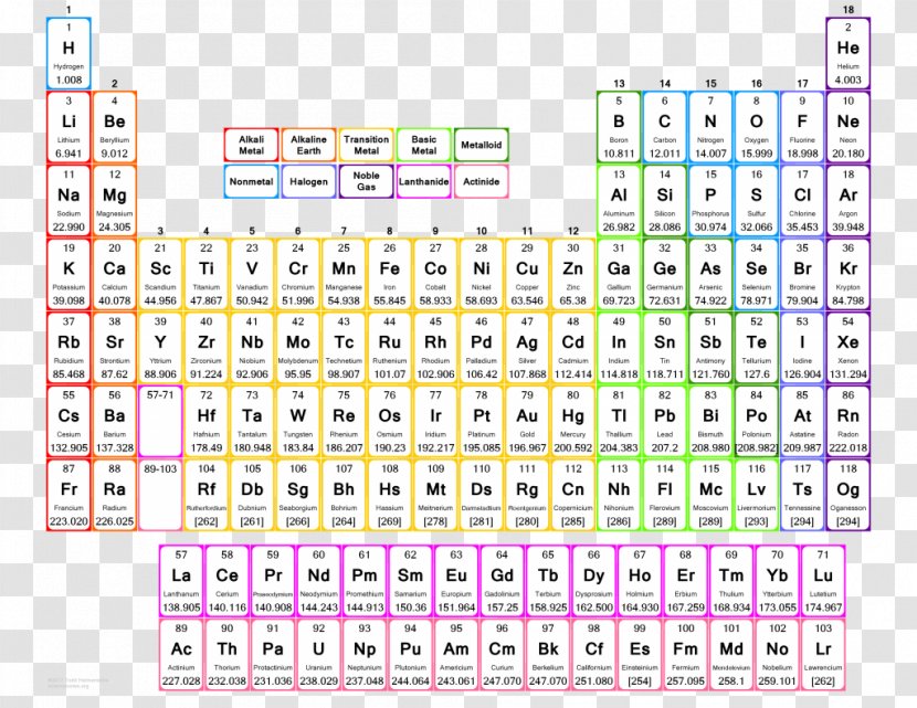 Periodic Table Chemical Element Chemistry Property Atomic Number Transparent PNG