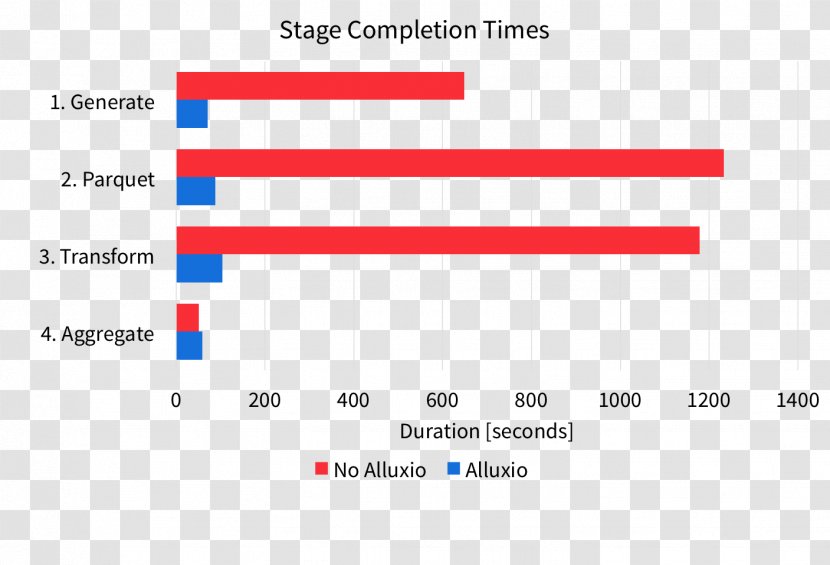 Document Web Analytics Line Angle - Plot - Durable Transparent PNG