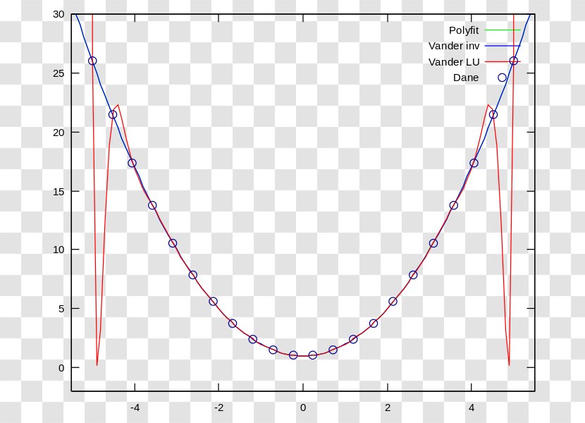 Potentiometric Titration Potenciometria Acid Research - Chemistry - Interpol Transparent PNG