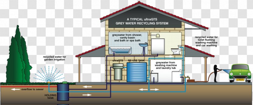 Reclaimed Water Greywater Supply Network Treatment - Property - Sewage Transparent PNG