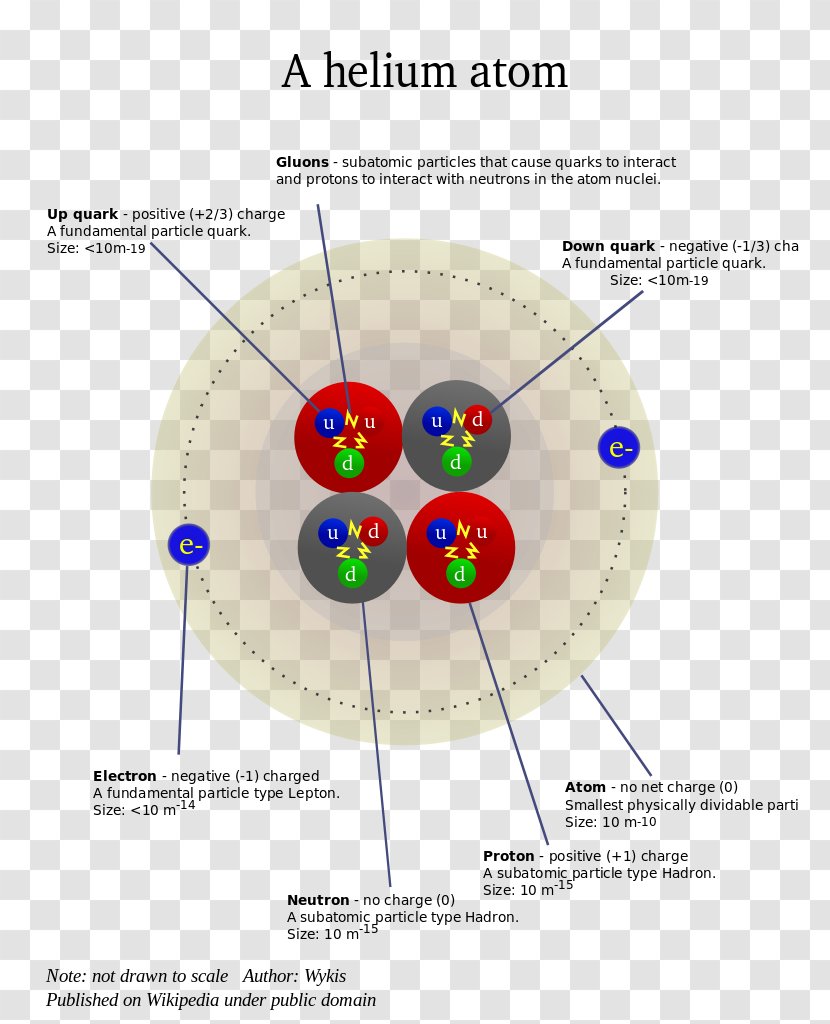 Subatomic Particle Helium Atom Chemical Element - Charged - Science Transparent PNG