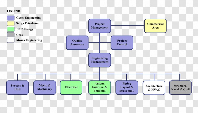 Computer Program Product Design Line Angle - Diagram Transparent PNG