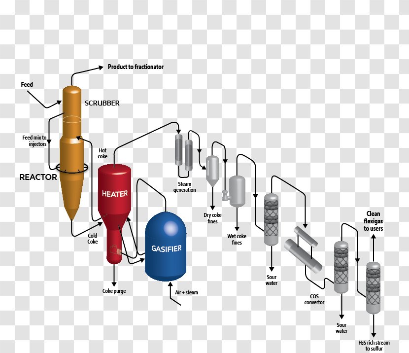 Coker Unit Delayed Process Flow Diagram Oil Refinery - Text - Technology Transparent PNG