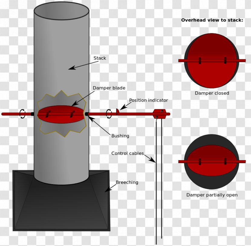 Furnace Damper Flue Fireplace Boiler - Chimney Transparent PNG