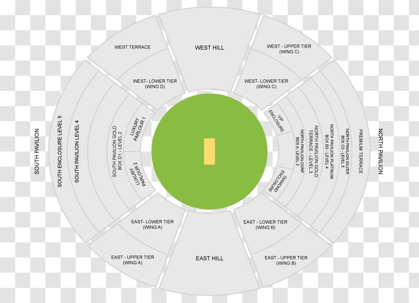Brand Organization - Diagram - Cricket Stadium Transparent PNG