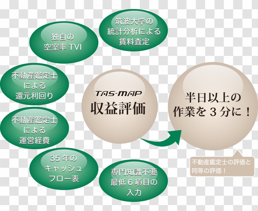 Share Security Morningstar Japan Finance SOLXYZ - Ball - Menu Button On Keyboard Transparent PNG