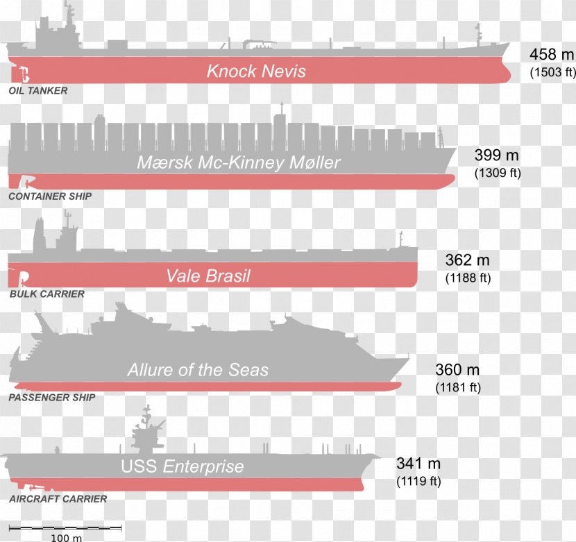 Seawise Giant Container Ship Oil Tanker Cargo - Diagram Transparent PNG