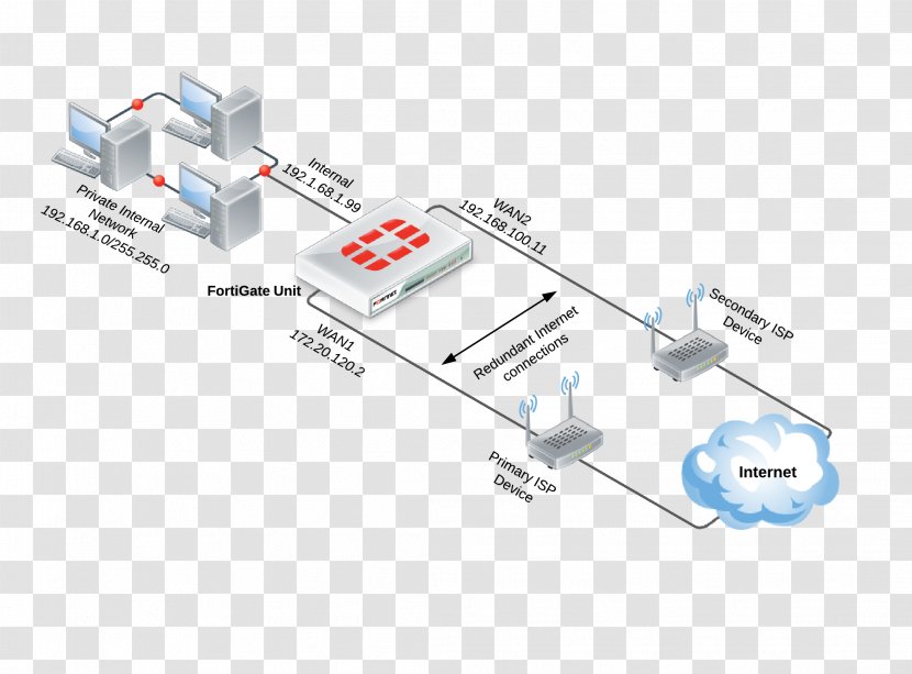 Network Topology FortiGate Fortinet Computer - Fortigate Transparent PNG