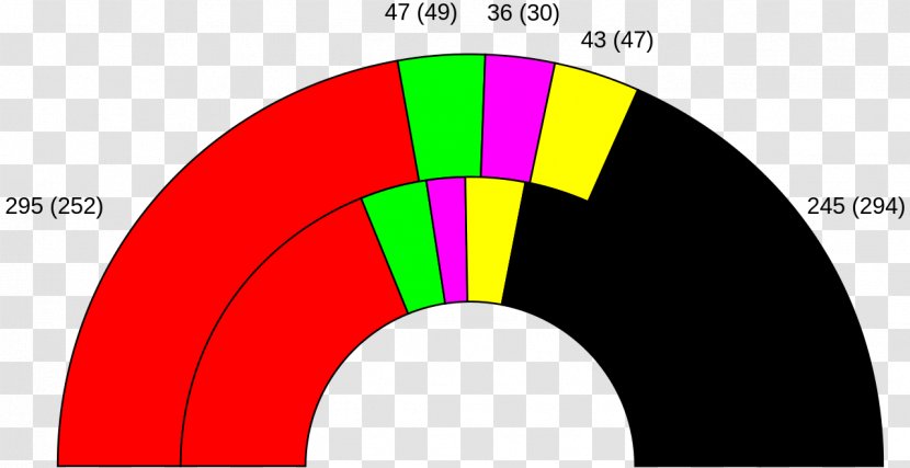 German Federal Election, 1998 2017 Bundestagswahl - Partylist Proportional Representation - Diagram Transparent PNG