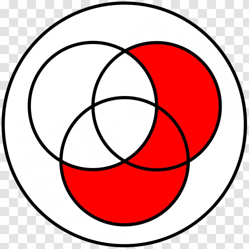 Venn Diagram Set - Circle Transparent PNG