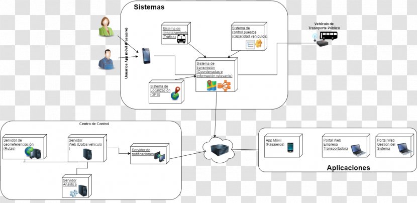 Electronics Service Organization - Point - Diagrama Transparent PNG