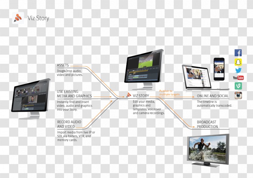Workflow Viz Media Diagram Vizrt - Video - Broadcasting Transparent PNG