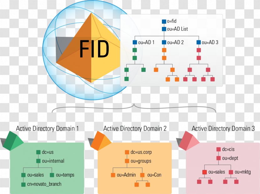 Logo Brand Web Analytics Organization - Rational Unified Process Transparent PNG