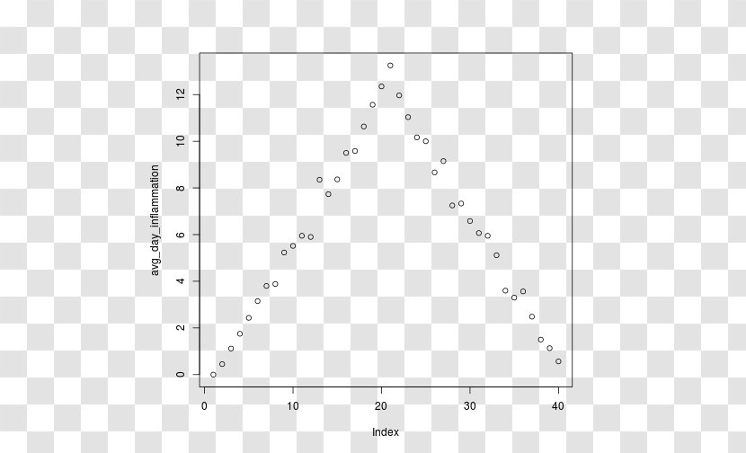 For Loop Plot AVG AntiVirus Computer Program Data Set - Frame - Watercolor Transparent PNG