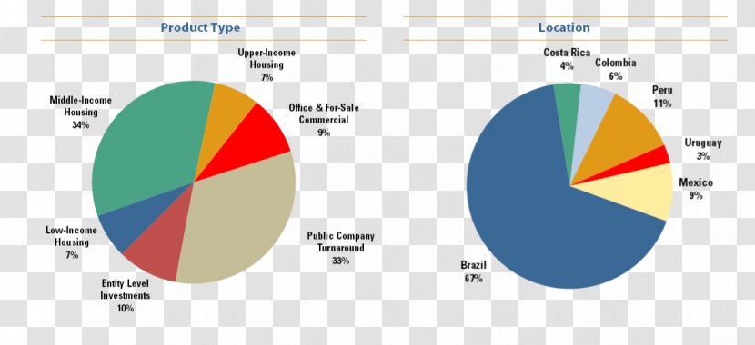 Investor Market IBPS Probationary Officers Exam · 2017 Price Digital Graphics Inc - Empresa - Brazil Features Transparent PNG