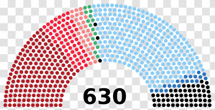 Italian General Election, 2018 Italy 2006 Parliament Transparent PNG