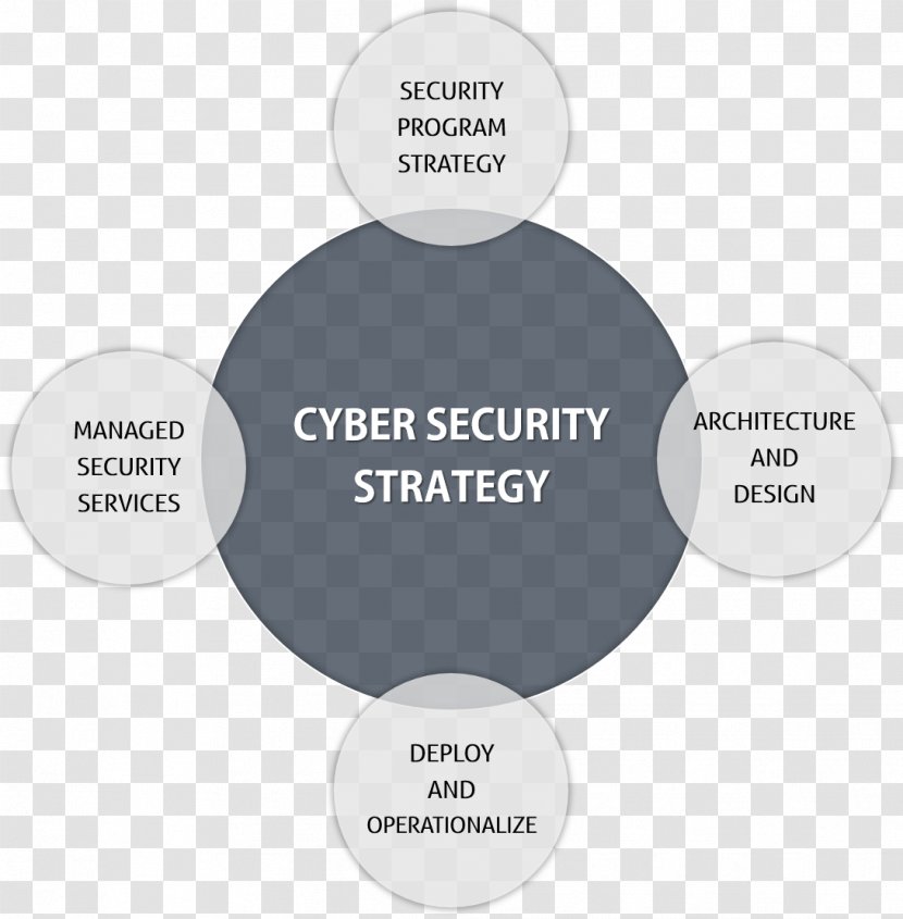 Managed Security Service Portfolio Computer Information Organization - Ibm - Strong Compliance Program Transparent PNG