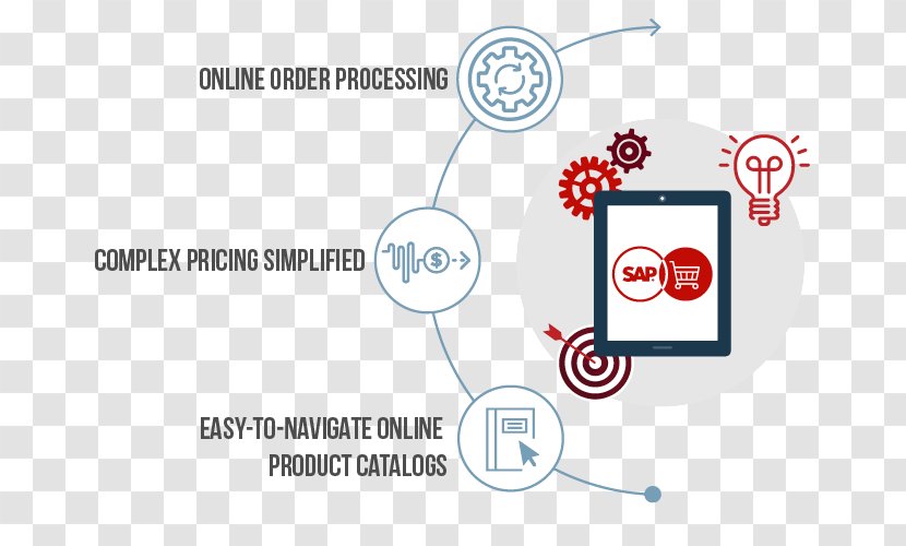 B2B E-commerce Business-to-Business Service Sana Commerce Customer - Business Transparent PNG