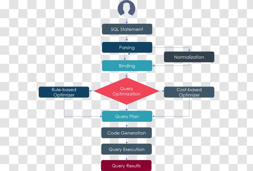 SQL Query Language Information Optimization Database - Java Object Oriented Querying Transparent PNG