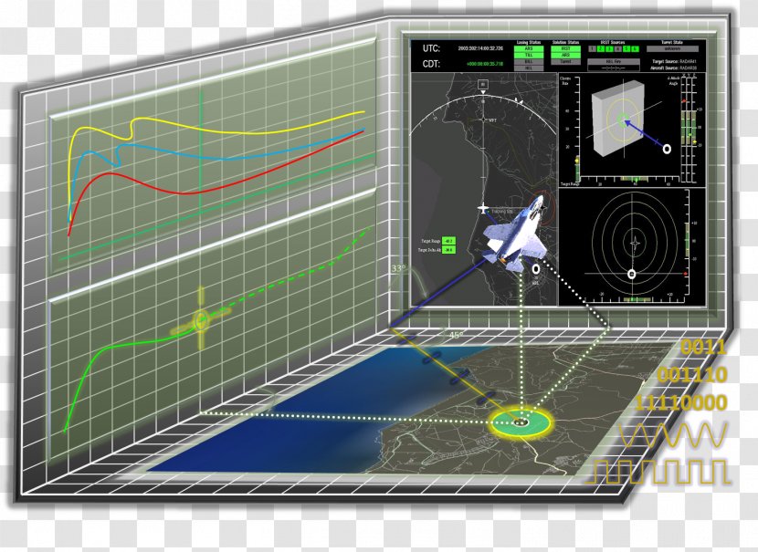 Telemetry Technology Computer Software Real-time Computing Information - Radiocontrolled Car Transparent PNG