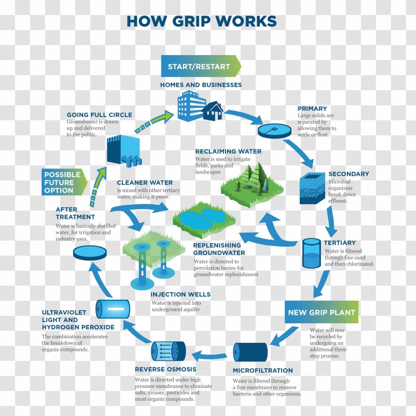 Brand Water - Organization - Grip Transparent PNG