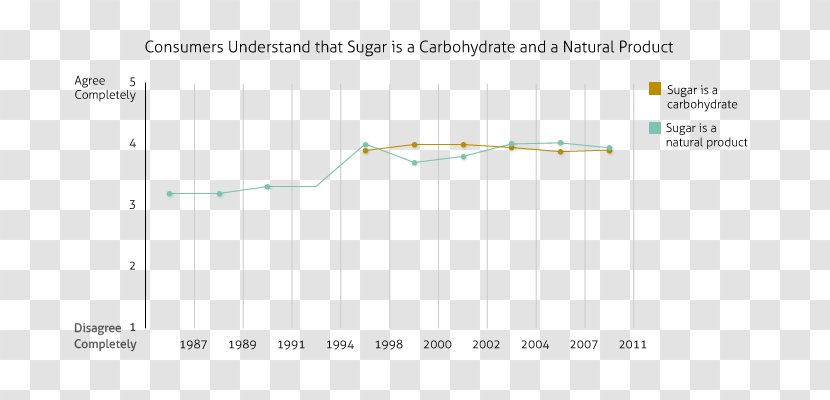 Statistics Canada Carbohydrate Sugar Food - Diabetes Mellitus - Obesity Contrast Transparent PNG