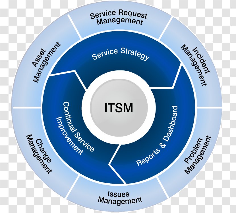 IT Service Management Information Technology ITIL ISO/IEC 20000 - Security Transparent PNG