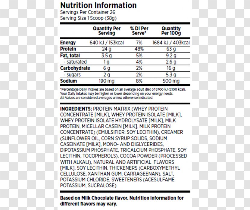 Dietary Supplement Nutrition Facts Label Nutrient Protein - Fact Transparent PNG