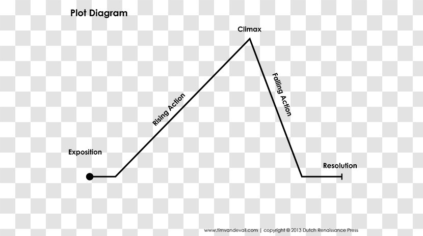 Box Plot Run Chart Diagram - Triangle - Exposition Transparent PNG