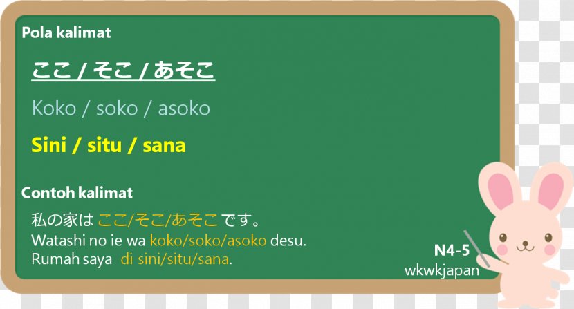 Sentence Language Word Japanese Grammar - Green - Kata Transparent PNG