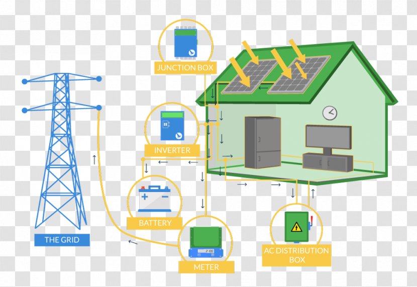Solar Energy Rooftop Photovoltaic Power Station System - Shed Transparent PNG
