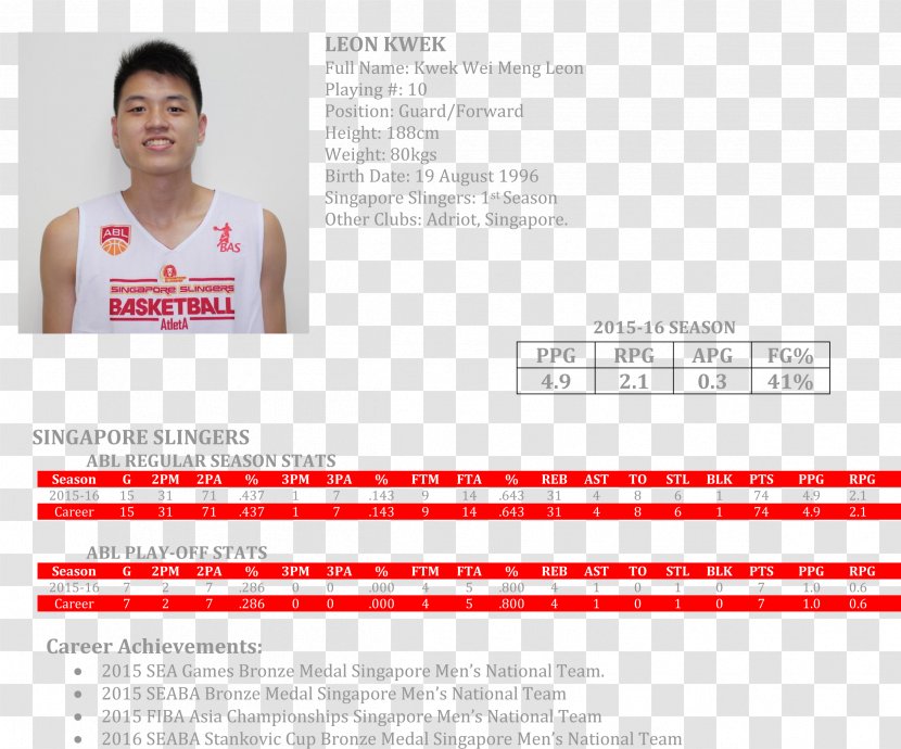Singapore Slingers Saigon Heat Westports Malaysia Dragons National Basketball Team - Leon Transparent PNG