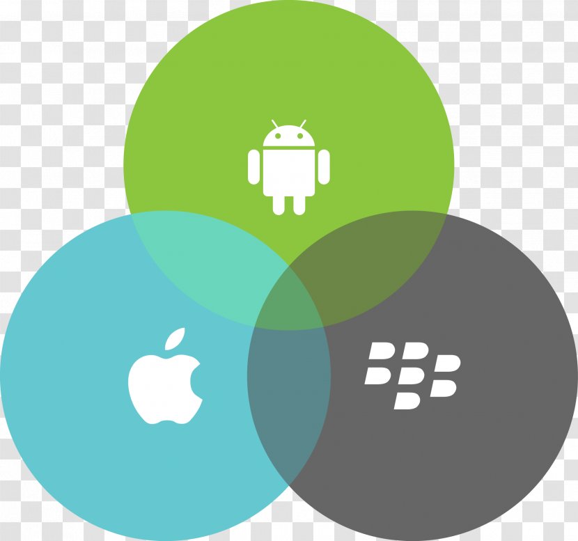 Mobile App Development Phones Computer Software - Web Design - Business Platform Transparent PNG