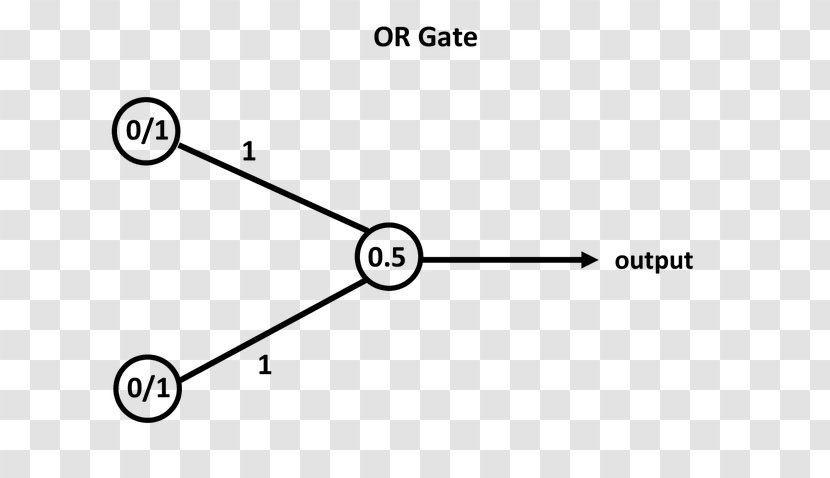 Artificial Neural Network Exclusive Or Biological XOR Gate Multilayer Perceptron - Cognitive Training Transparent PNG