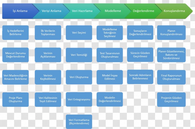 Organizational Structure Industry Management Corporation - Text - Dm Template Transparent PNG