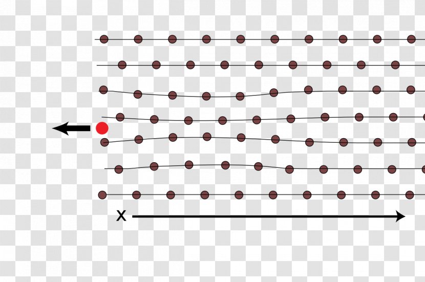 Cooper Pair BCS Theory Superconductivity Lewis - Tree - Gitter Transparent PNG