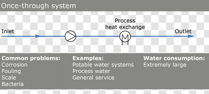 System Water Supply Network Internal Combustion Engine Cooling Tower Refrigeration - Area Transparent PNG