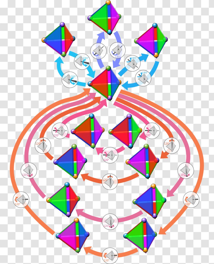 Symmetry Group Tetrahedron Tetrahedral - Algebra Pictures Transparent PNG