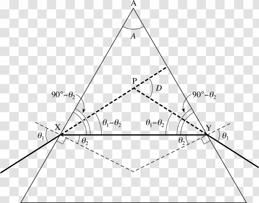 Light Triangle Prism Minimum Deviation - Point - Monochromatic Transparent PNG