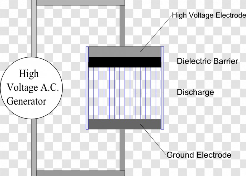 Electric Discharge Dielectric Barrier Electricity Partial Electrostatic - Structure - Text Transparent PNG