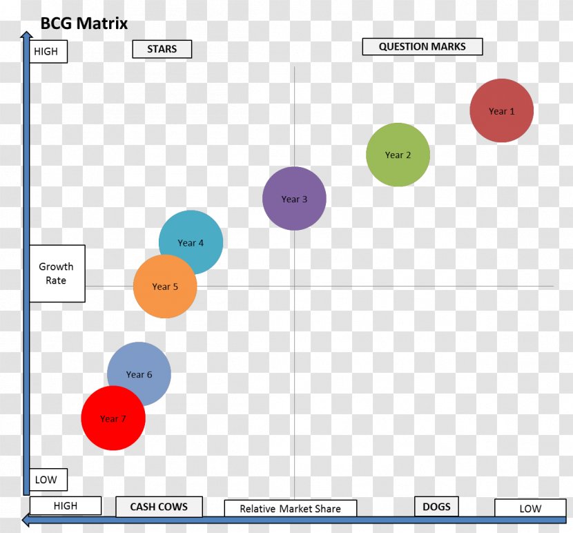 Growth–share Matrix Boston Consulting Group Marketing Brand Transparent PNG