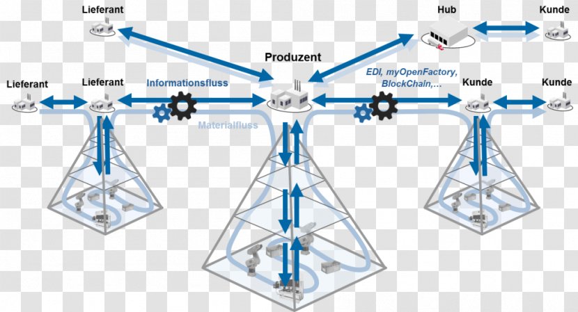 Supply Chain Management Collaboration Wertschöpfungsnetzwerke: Konzepte Für Das Netzwerkmanagement Und Potenziale Aktueller Informationstechnologien Logistics - Technology Transparent PNG