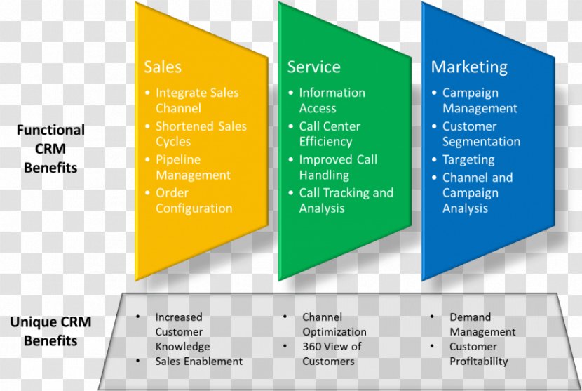 Customer Relationship Management Microsoft Dynamics CRM Computer Software - Brochure - Business Transparent PNG